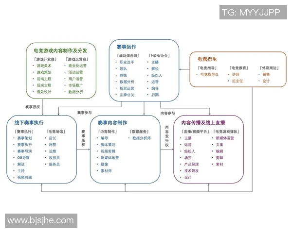 前职业电竞选手转型投资成俱乐部股东推动行业发展新趋势